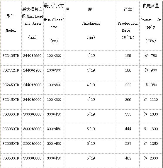 洛阳申诚钢化炉技术参数